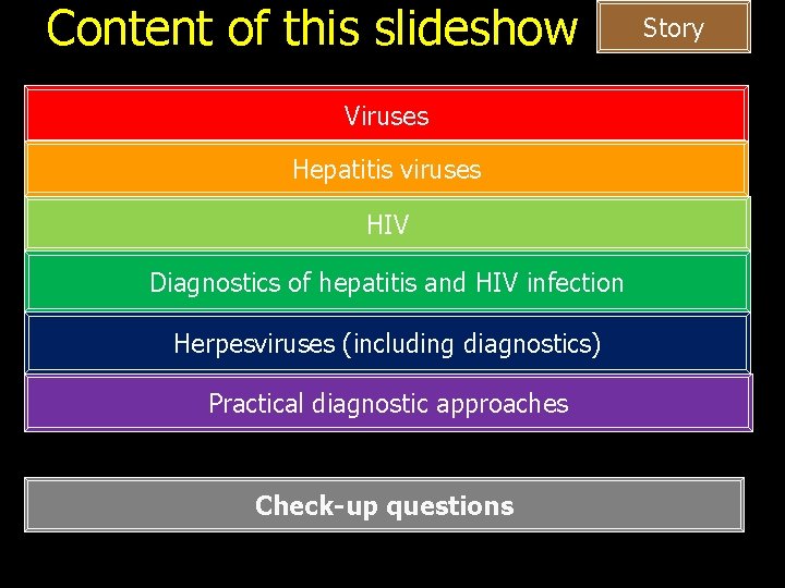 Content of this slideshow Viruses Hepatitis viruses HIV Diagnostics of hepatitis and HIV infection