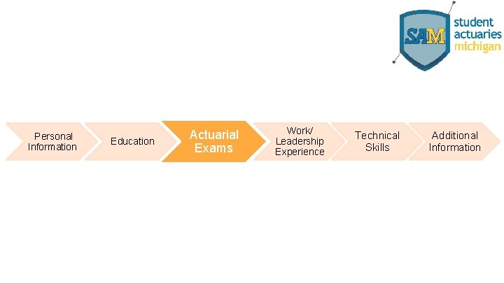 Personal Information Education Actuarial Exams Work/ Leadership Experience Technical Skills Additional Information 