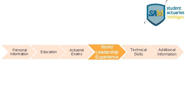 Personal Information Education Actuarial Exams Work/ Leadership Experience Technical Skills Additional Information 