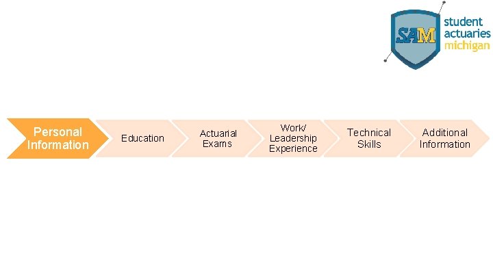 Personal Information Education Actuarial Exams Work/ Leadership Experience Technical Skills Additional Information 