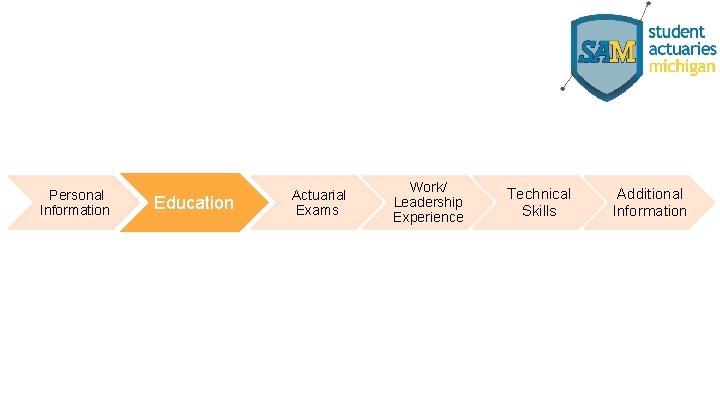 Personal Information Education Actuarial Exams Work/ Leadership Experience Technical Skills Additional Information 