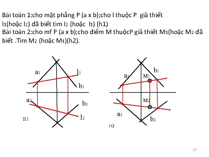 Bài toán 1: cho mặt phẳng P (a x b); cho l thuộc P