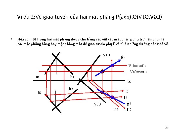 Ví dụ 2: Vẽ giao tuyến của hai mặt phẳng P(axb); Q(V 1 Q,
