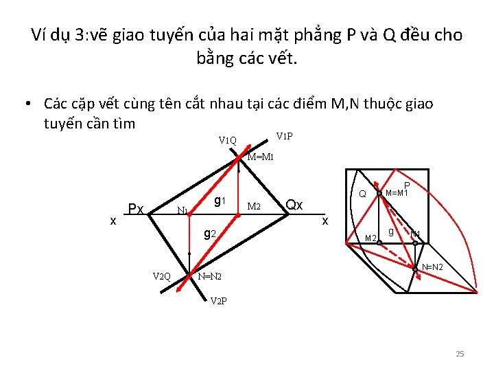 Ví dụ 3: vẽ giao tuyến của hai mặt phẳng P và Q đều