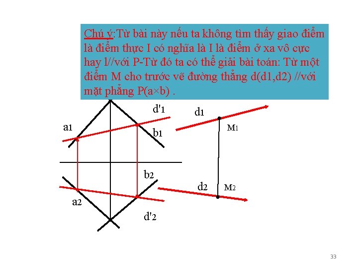 Chú ý: Từ bài này nếu ta không tìm thấy giao điểm là điểm