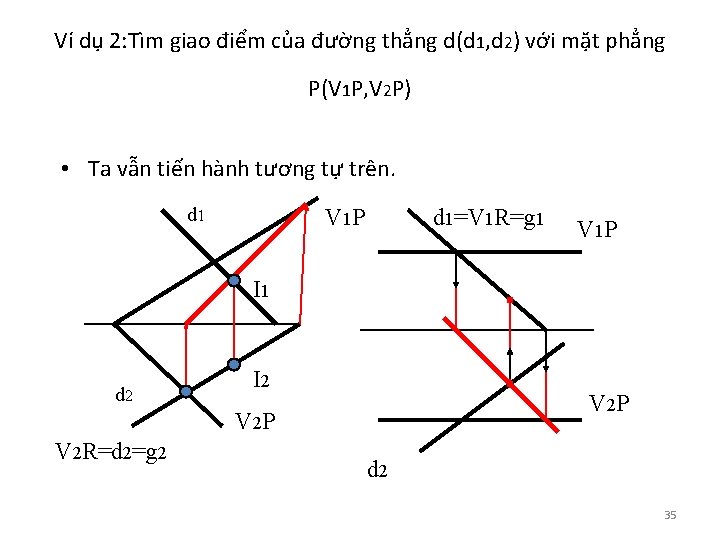 Ví dụ 2: Tìm giao điểm của đường thẳng d(d 1, d 2) với