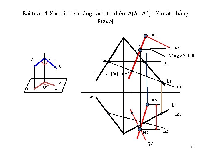 Bài toán 1: Xác định khoảng cách từ điểm A(A 1, A 2) tới