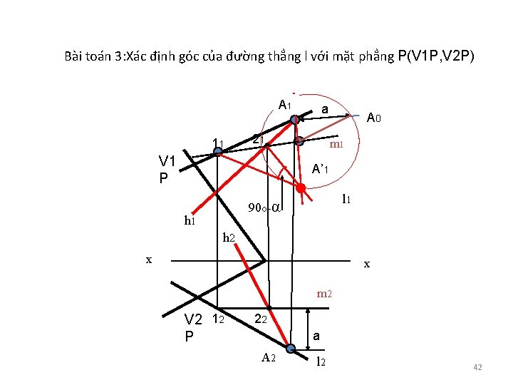 Bài toán 3: Xác định góc của đường thẳng l với mặt phẳng P(V
