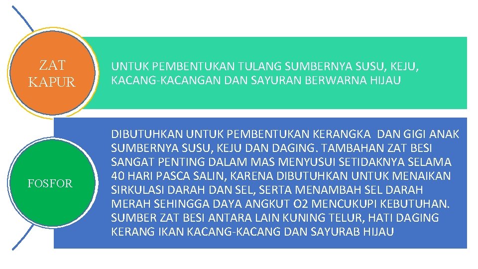 ZAT KAPUR UNTUK PEMBENTUKAN TULANG SUMBERNYA SUSU, KEJU, KACANG-KACANGAN DAN SAYURAN BERWARNA HIJAU FOSFOR