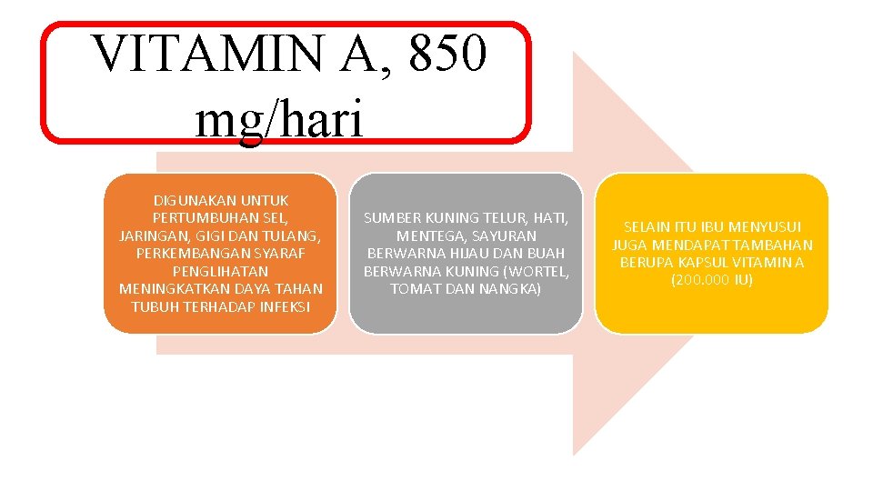 VITAMIN A, 850 mg/hari DIGUNAKAN UNTUK PERTUMBUHAN SEL, JARINGAN, GIGI DAN TULANG, PERKEMBANGAN SYARAF