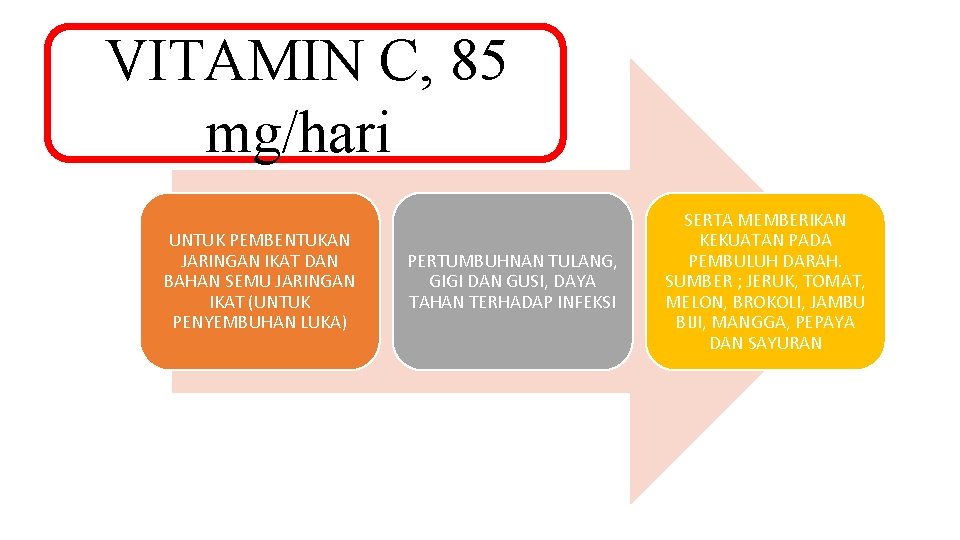 VITAMIN C, 85 mg/hari UNTUK PEMBENTUKAN JARINGAN IKAT DAN BAHAN SEMU JARINGAN IKAT (UNTUK