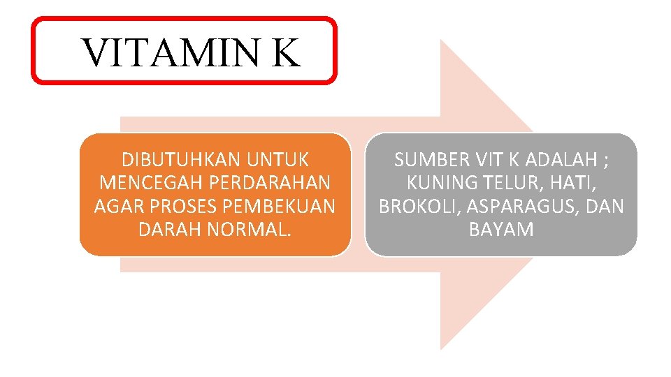 VITAMIN K DIBUTUHKAN UNTUK MENCEGAH PERDARAHAN AGAR PROSES PEMBEKUAN DARAH NORMAL. SUMBER VIT K