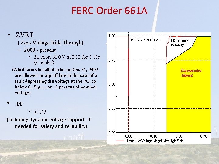 FERC Order 661 A • ZVRT ( Zero Voltage Ride Through) – 2008 -