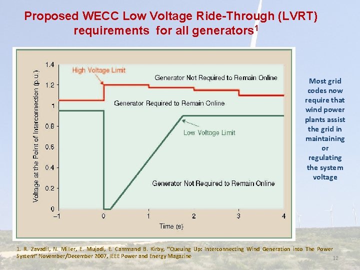 Proposed WECC Low Voltage Ride-Through (LVRT) requirements for all generators 1 Most grid codes