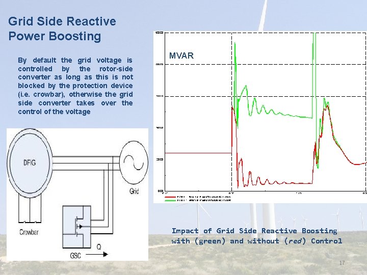 Grid Side Reactive Power Boosting By default the grid voltage is controlled by the