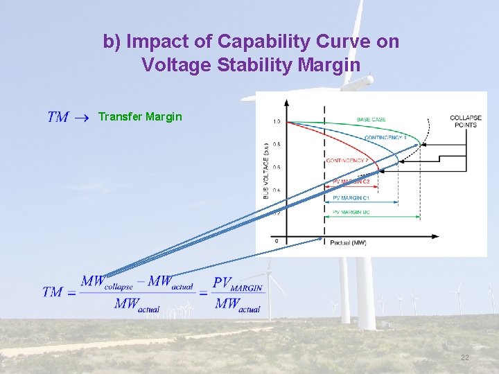 b) Impact of Capability Curve on Voltage Stability Margin Transfer Margin 22 