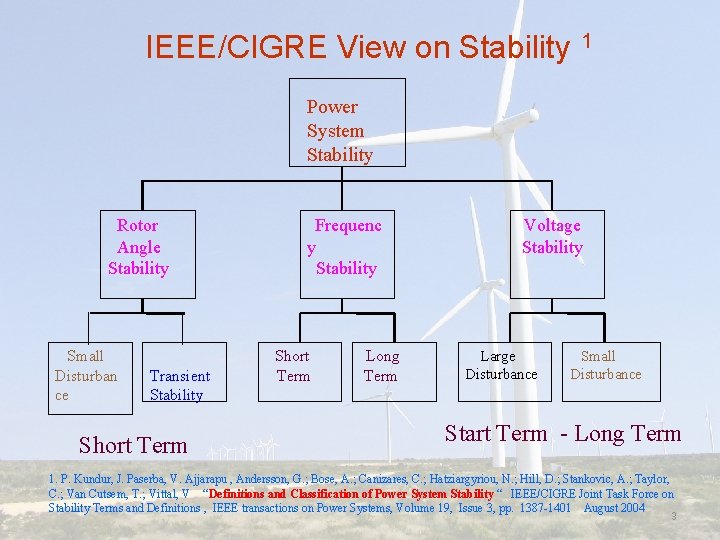 IEEE/CIGRE View on Stability 1 Power System Stability Rotor Angle Stability Small Disturban ce