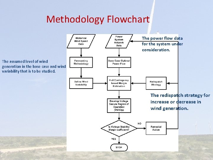 Methodology Flowchart The power flow data for the system under consideration. The assumed level