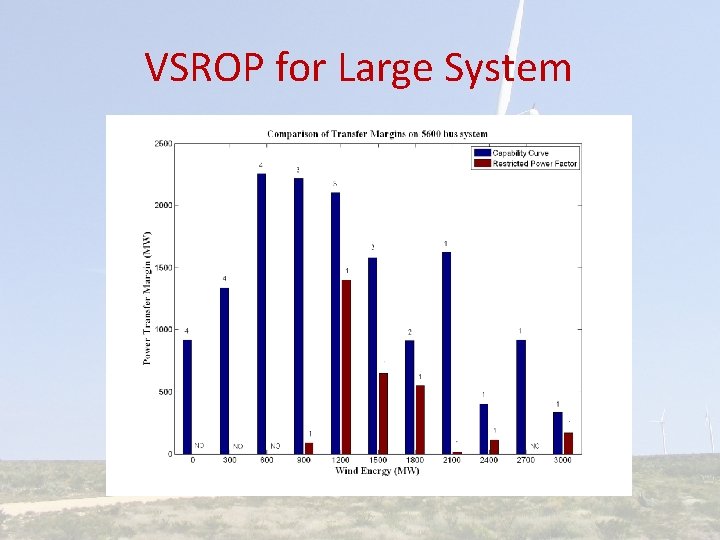 VSROP for Large System 