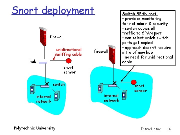 Snort deployment firewall unidirectional sniffing cable firewall hub snort sensor switch internal network Polytechnic