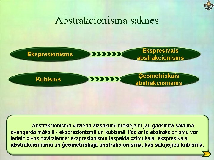 Abstrakcionisma saknes Ekspresionisms Ekspresīvais abstrakcionisms Kubisms Ģeometriskais abstrakcionisms Abstrakcionisma virziena aizsākumi meklējami jau gadsimta