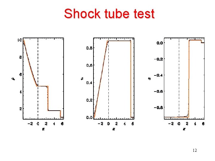 Shock tube test 12 