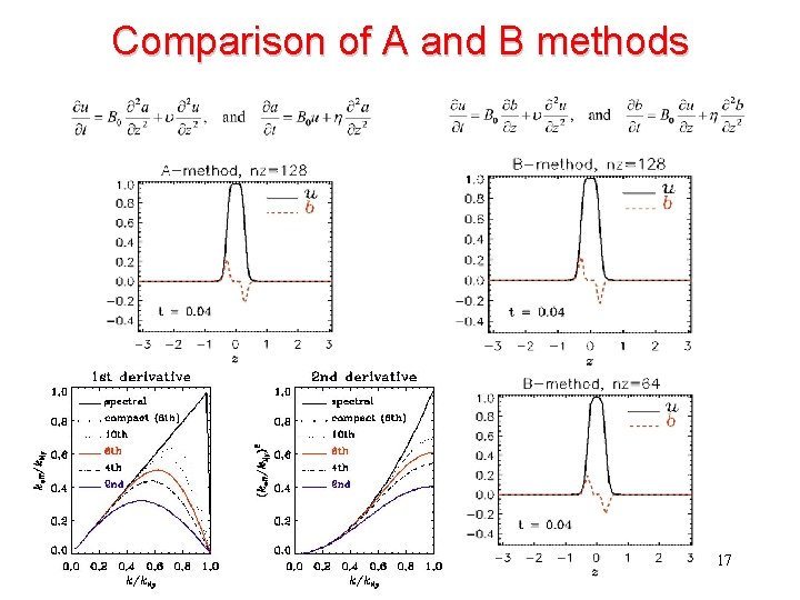 Comparison of A and B methods 17 
