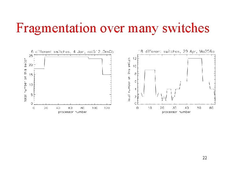 Fragmentation over many switches 22 