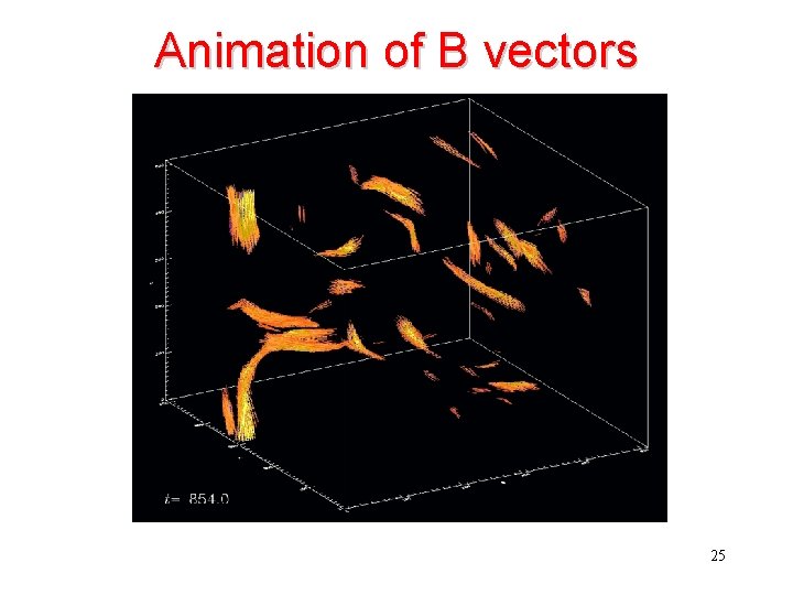 Animation of B vectors 25 