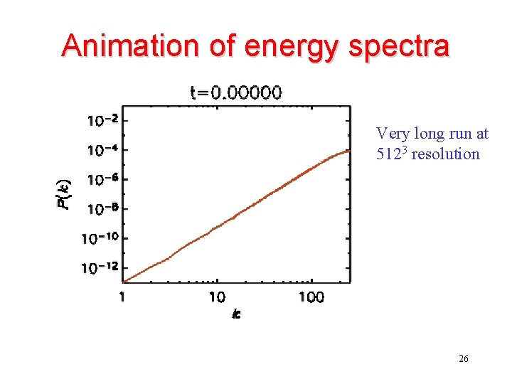 Animation of energy spectra Very long run at 5123 resolution 26 