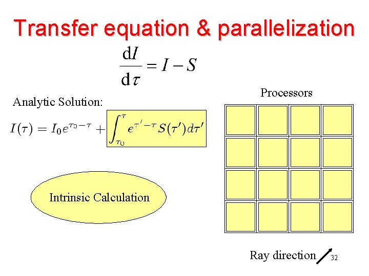 Transfer equation & parallelization Analytic Solution: Processors Intrinsic Calculation Ray direction 32 