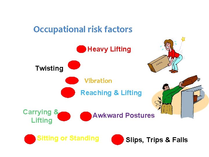 BACK PAIN RISK FACTORS Occupational risk factors Heavy Lifting Twisting Vibration Reaching & Lifting