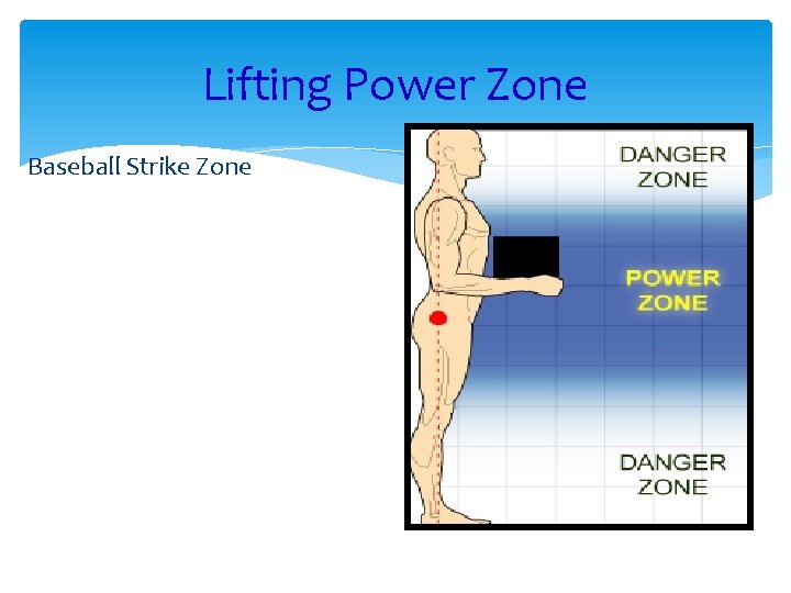 Lifting Power Zone Baseball Strike Zone 