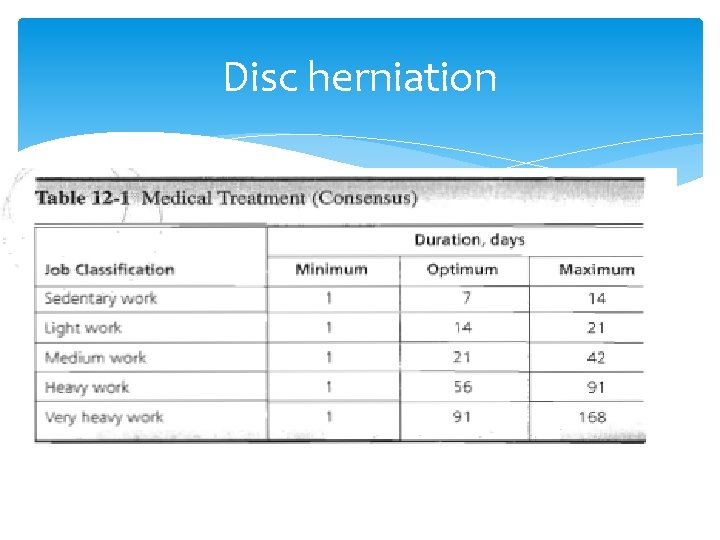 Disc herniation 