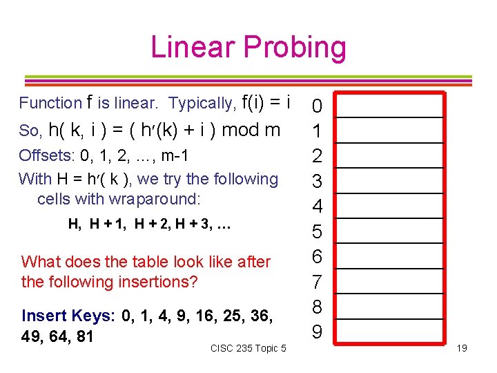 Linear Probing Function f is linear. Typically, f(i) = i So, h( k, i