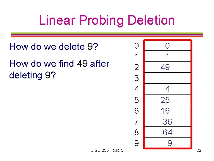 Linear Probing Deletion How do we delete 9? How do we find 49 after