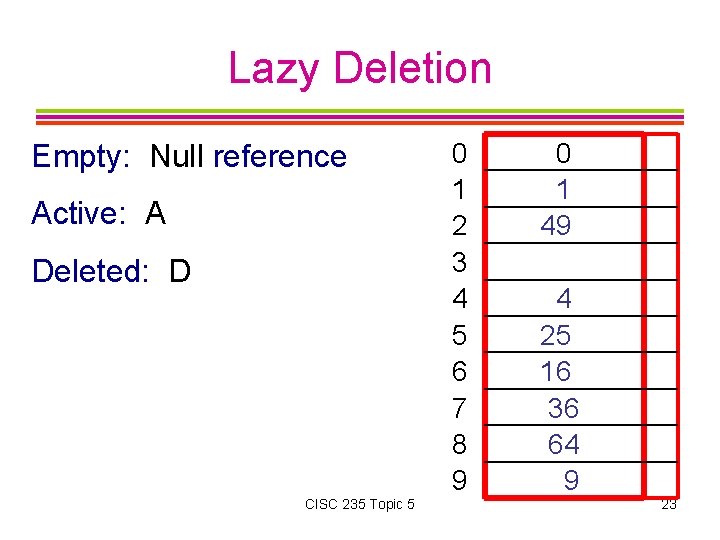 Lazy Deletion Empty: Null reference Active: A Deleted: D CISC 235 Topic 5 0