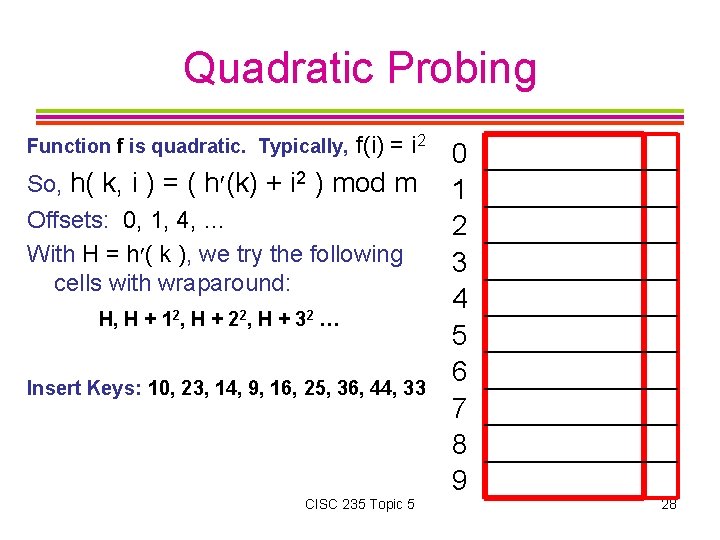 Quadratic Probing Function f is quadratic. Typically, f(i) = i 2 So, h( k,