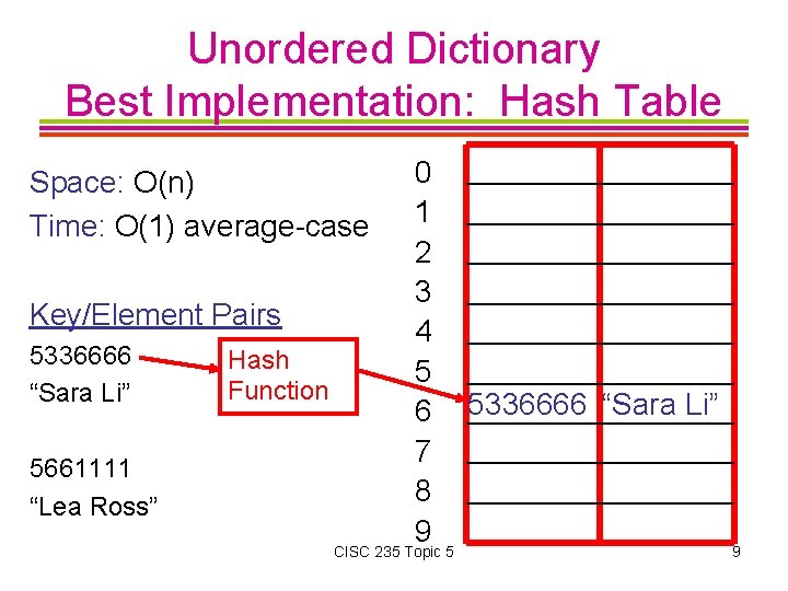 Unordered Dictionary Best Implementation: Hash Table Space: O(n) Time: O(1) average-case Key/Element Pairs 5336666