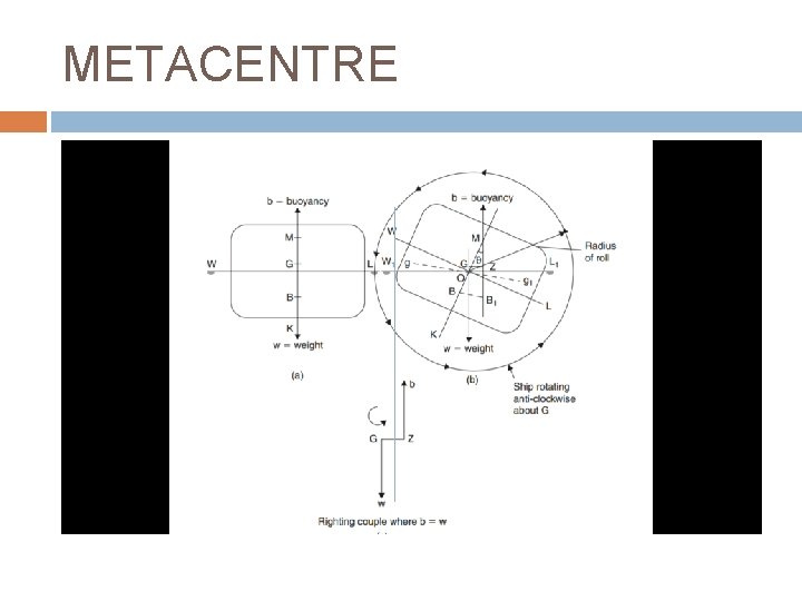 METACENTRE 