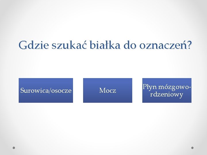 Gdzie szukać białka do oznaczeń? Surowica/osocze Mocz Płyn mózgowordzeniowy 