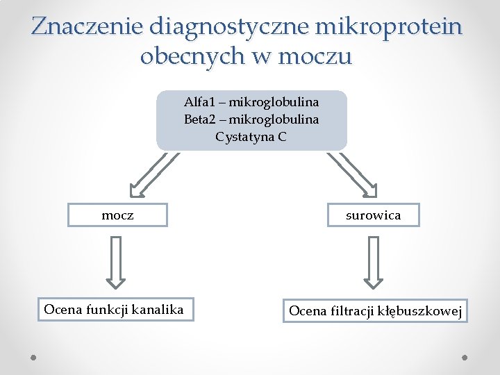 Znaczenie diagnostyczne mikroprotein obecnych w moczu Alfa 1 – mikroglobulina Beta 2 – mikroglobulina