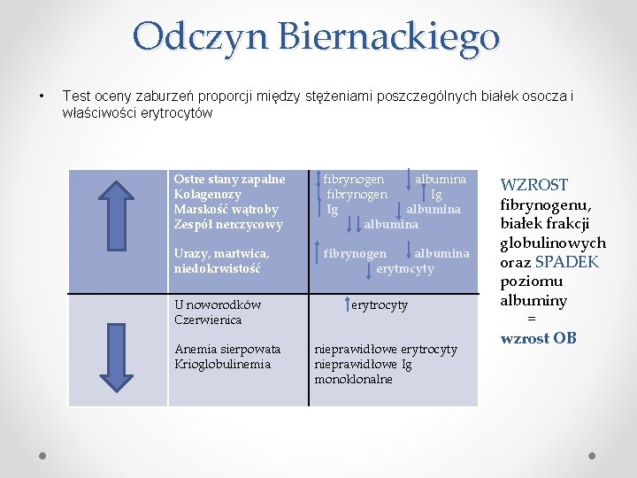 Odczyn Biernackiego • Test oceny zaburzeń proporcji między stężeniami poszczególnych białek osocza i właściwości