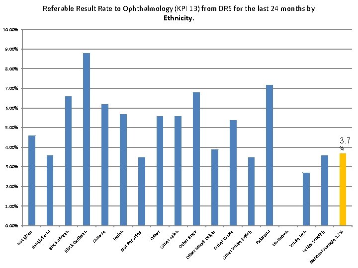 na tio Na ge 7% h tis 3. n i sh Iri ot Sc