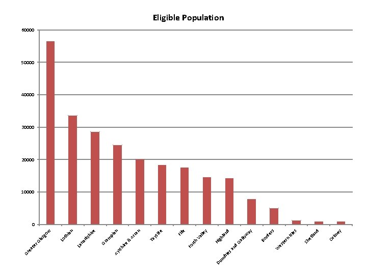 es fri m Du ey kn Or nd es Isl la Sh et rn