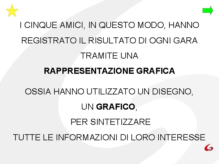 I CINQUE AMICI, IN QUESTO MODO, HANNO REGISTRATO IL RISULTATO DI OGNI GARA TRAMITE