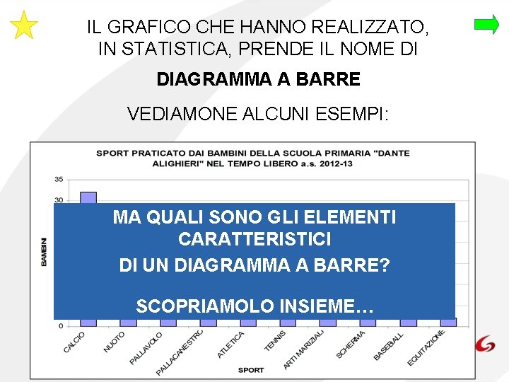 IL GRAFICO CHE HANNO REALIZZATO, IN STATISTICA, PRENDE IL NOME DI DIAGRAMMA A BARRE