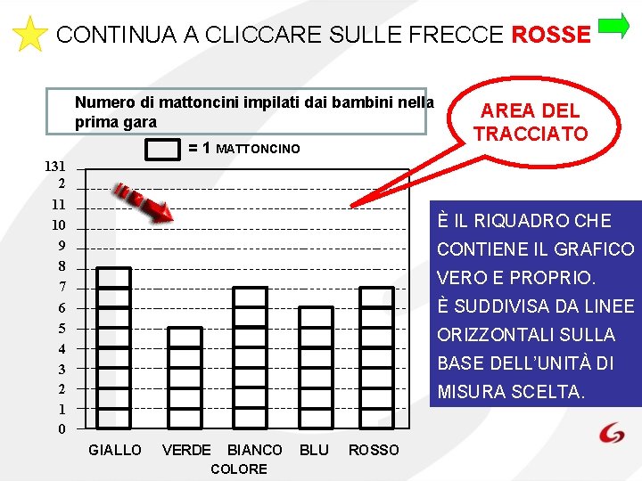 CONTINUA A CLICCARE SULLE FRECCE ROSSE Numero di mattoncini impilati dai bambini nella prima