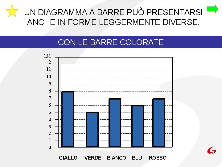 UN DIAGRAMMA A BARRE PUÒ PRESENTARSI ANCHE IN FORME LEGGERMENTE DIVERSE: CON LE BARRE