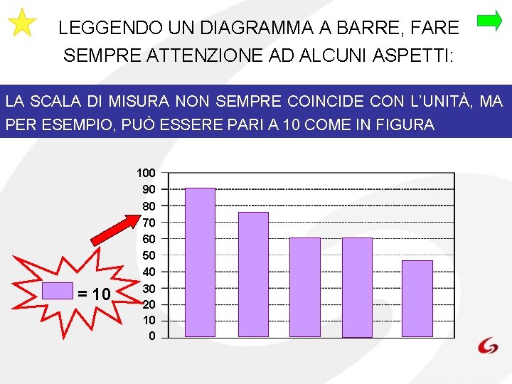 LEGGENDO UN DIAGRAMMA A BARRE, FARE SEMPRE ATTENZIONE AD ALCUNI ASPETTI: LA SCALA DI